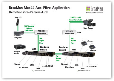 BROAMAN MUX22 BREAKS OUT INTO EVENT LIVE PRODUCTION
